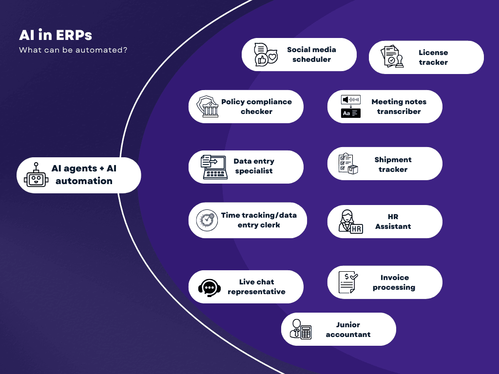 AI in ERPs - What can be automated?