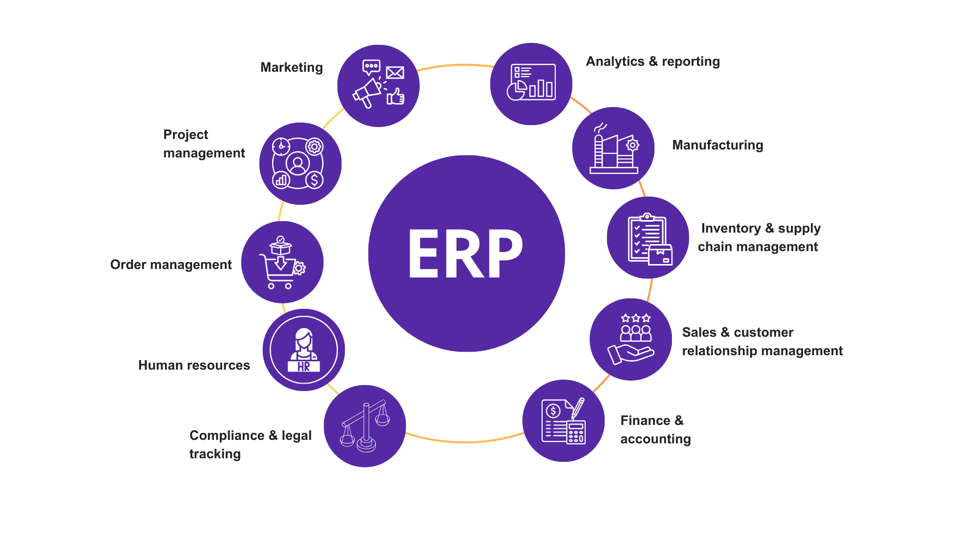 ERP System Components